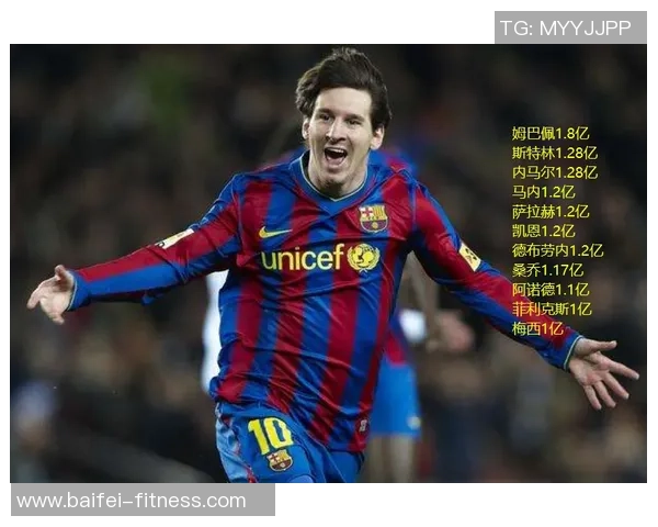 足球三大球星身价排行榜 揭秘梅西C罗内马尔当前市场价值 足球三大球星身价排行榜 揭秘梅西C罗内马尔当前市场价值