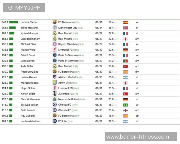 足球球星身价排行榜:多少亿才能算得上顶级巨星 足球球星身价排行榜:多少亿才能算得上顶级巨星